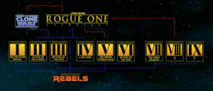 budget mappa star wars film Episodio VIII