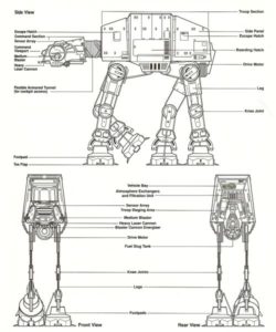 at-at schema tecnico star wars