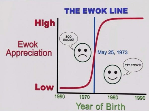 ewok line barney stinson teoria star wars HIMYM