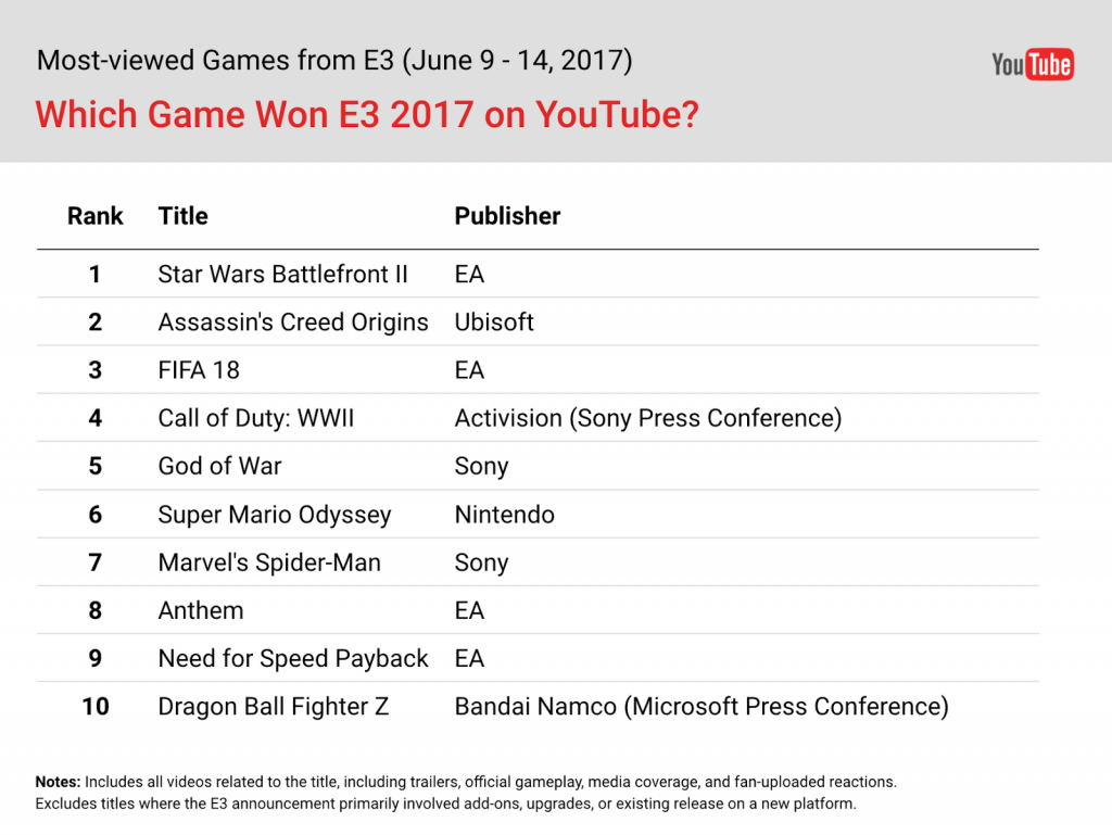 e3 2017 battlefront star wars classifica youtube