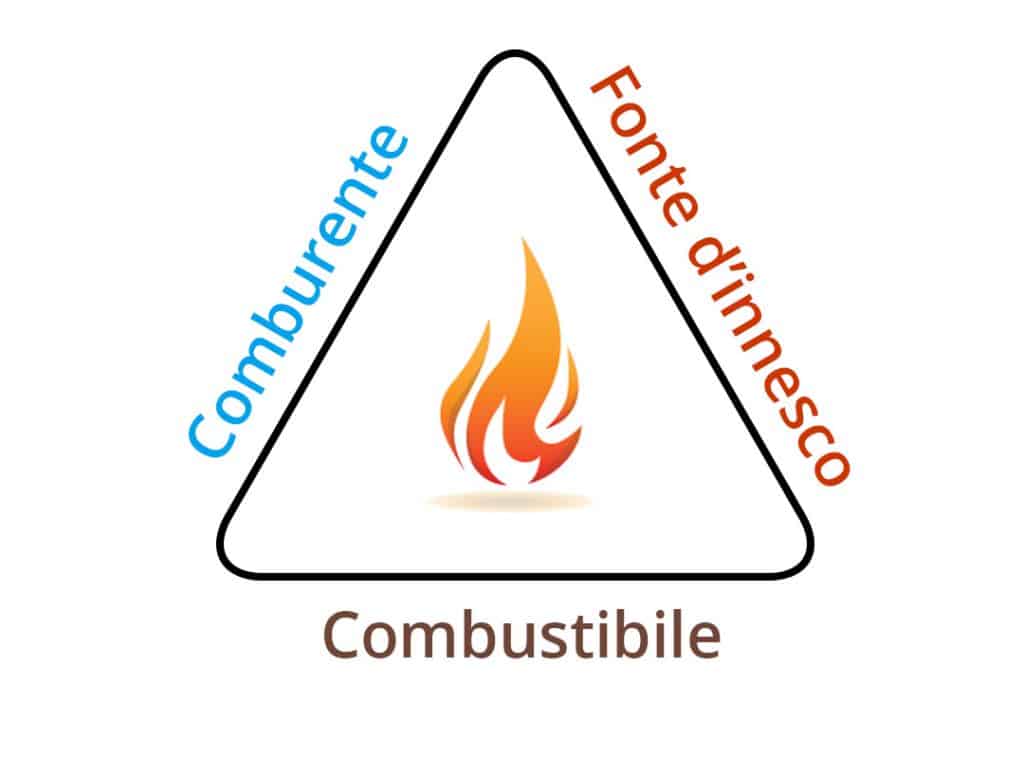 Triangolo del fuoco