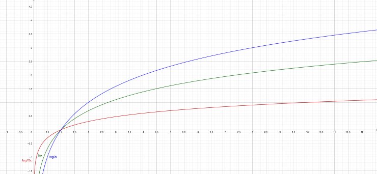 grafici